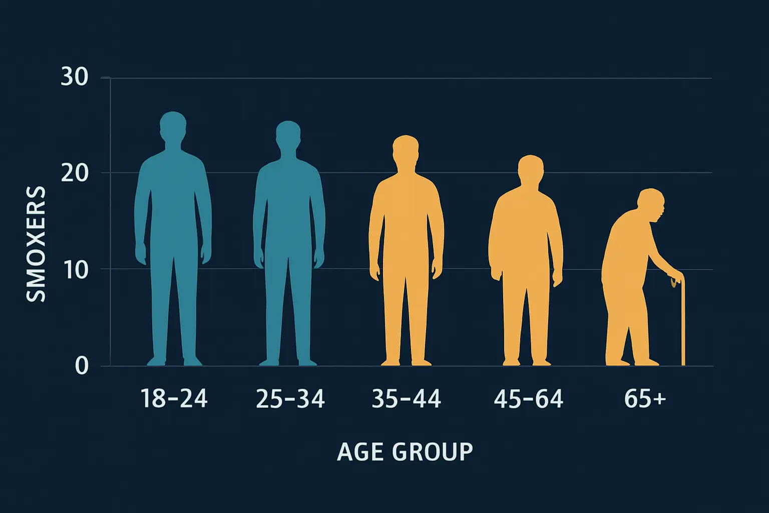 Smoking Rates by Age Group 2026: Who Still Smokes — and Who’s Quitting Fastest