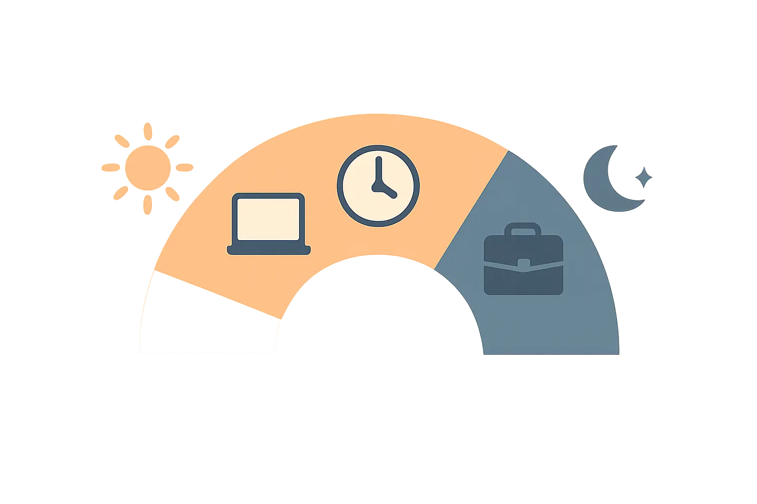 Illustration of a daily timeline showing free quit smoking services available during office hours and a gap covering evenings and nights