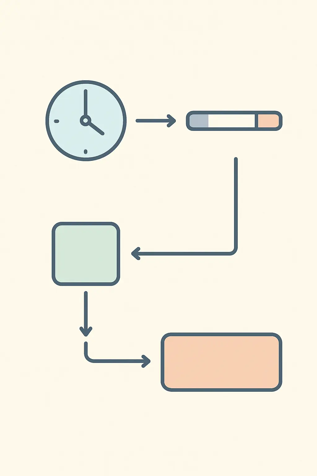 Illustration of the two decision inputs, cigarettes per day and time to first cigarette, used to choose a patch strength