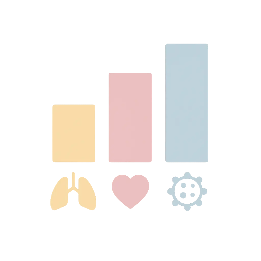 Flat vector bar chart with lung, heart and cell icons representing annual smoking deaths grouped by cancer, cardiovascular and respiratory disease