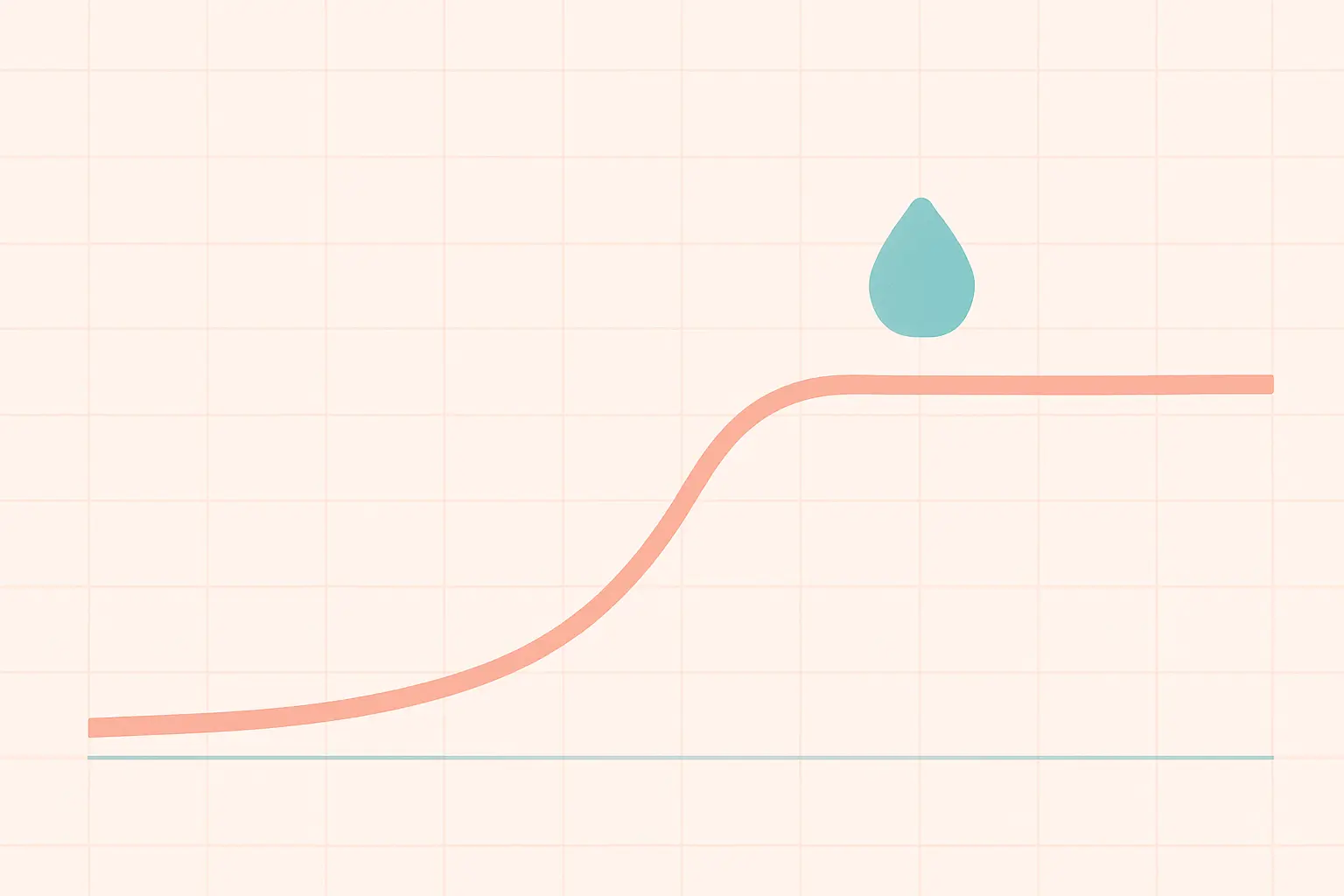 Flat vector line chart showing HDL cholesterol rising sharply in the first weeks after quitting smoking then leveling off