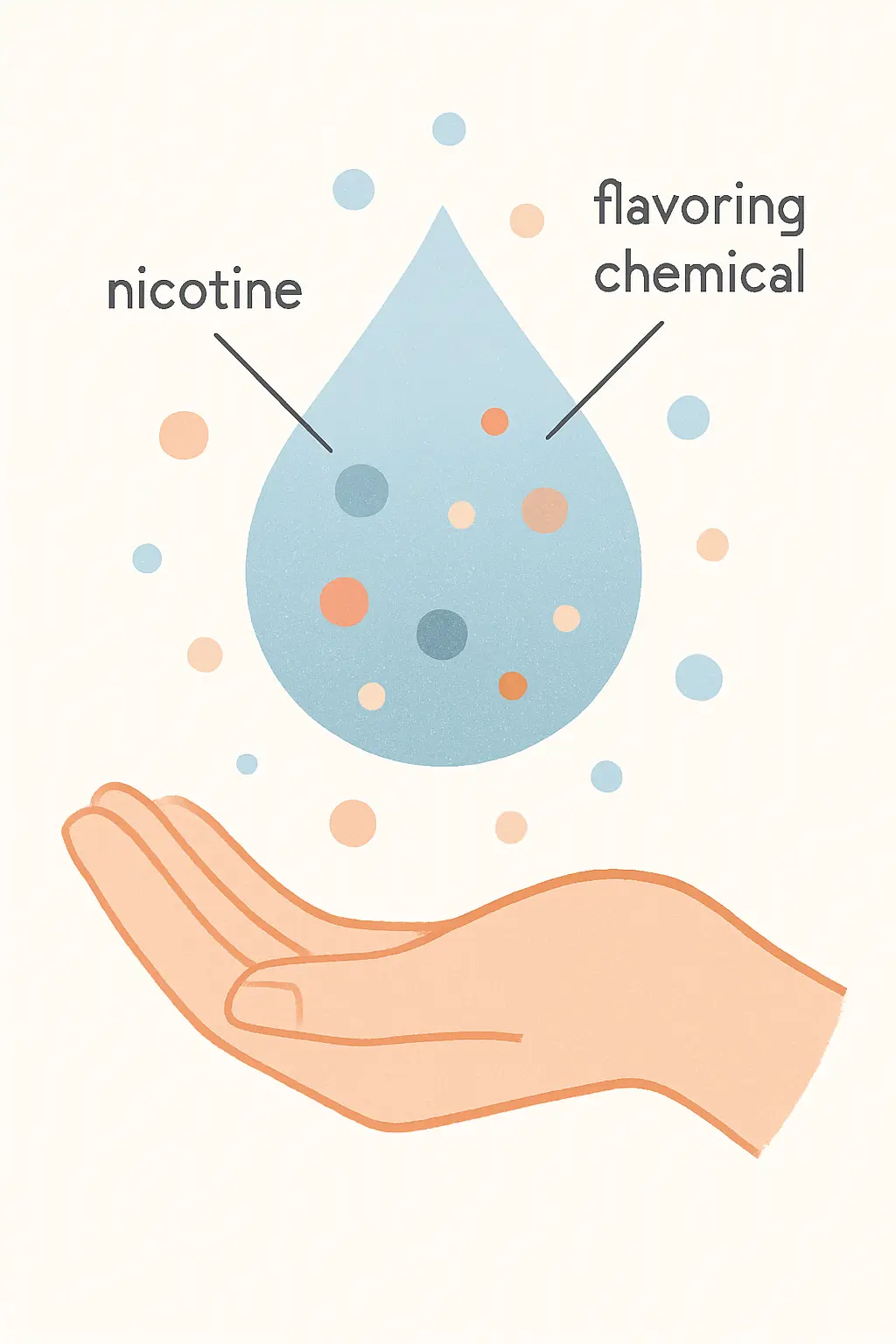 Diagram illustrating nicotine and chemical particles found in vape aerosol