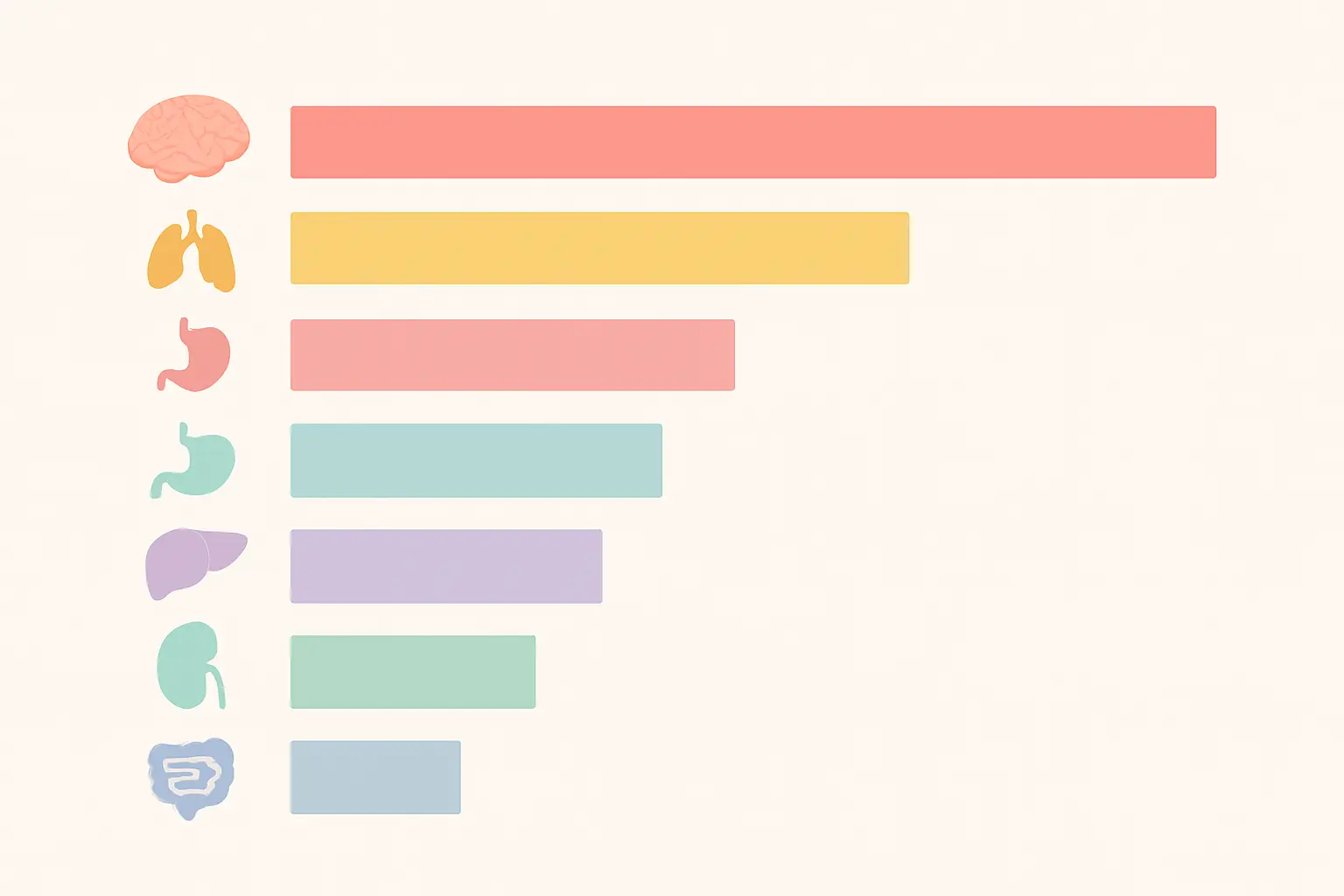 Flat vector horizontal bar chart comparing relative cancer risk across body sites in smokers, with lung far highest