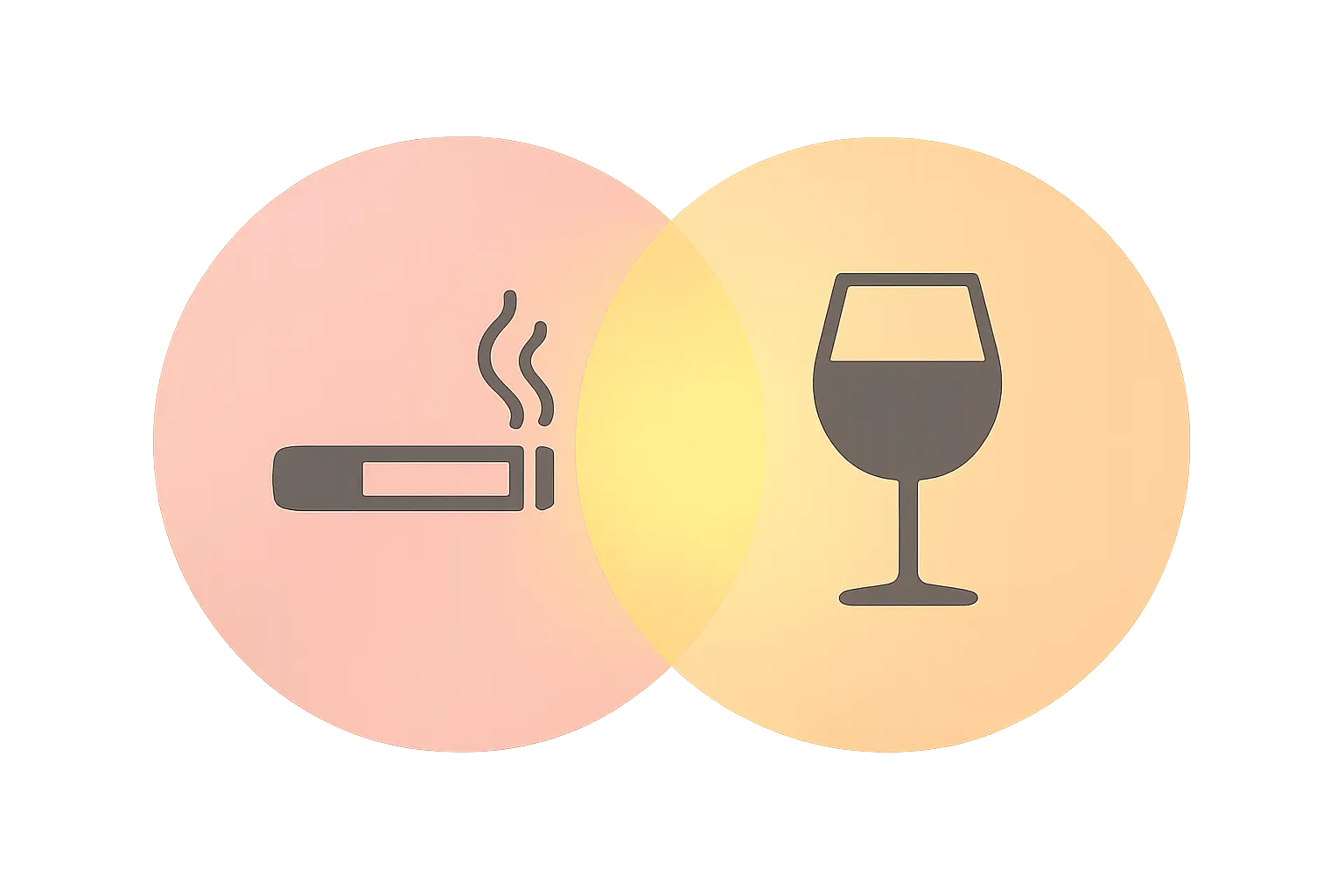 Illustration of two overlapping circles, one containing a cigarette and one a wine glass, with a much larger highlighted overlap, showing how smoking and drinking together multiply cancer risk