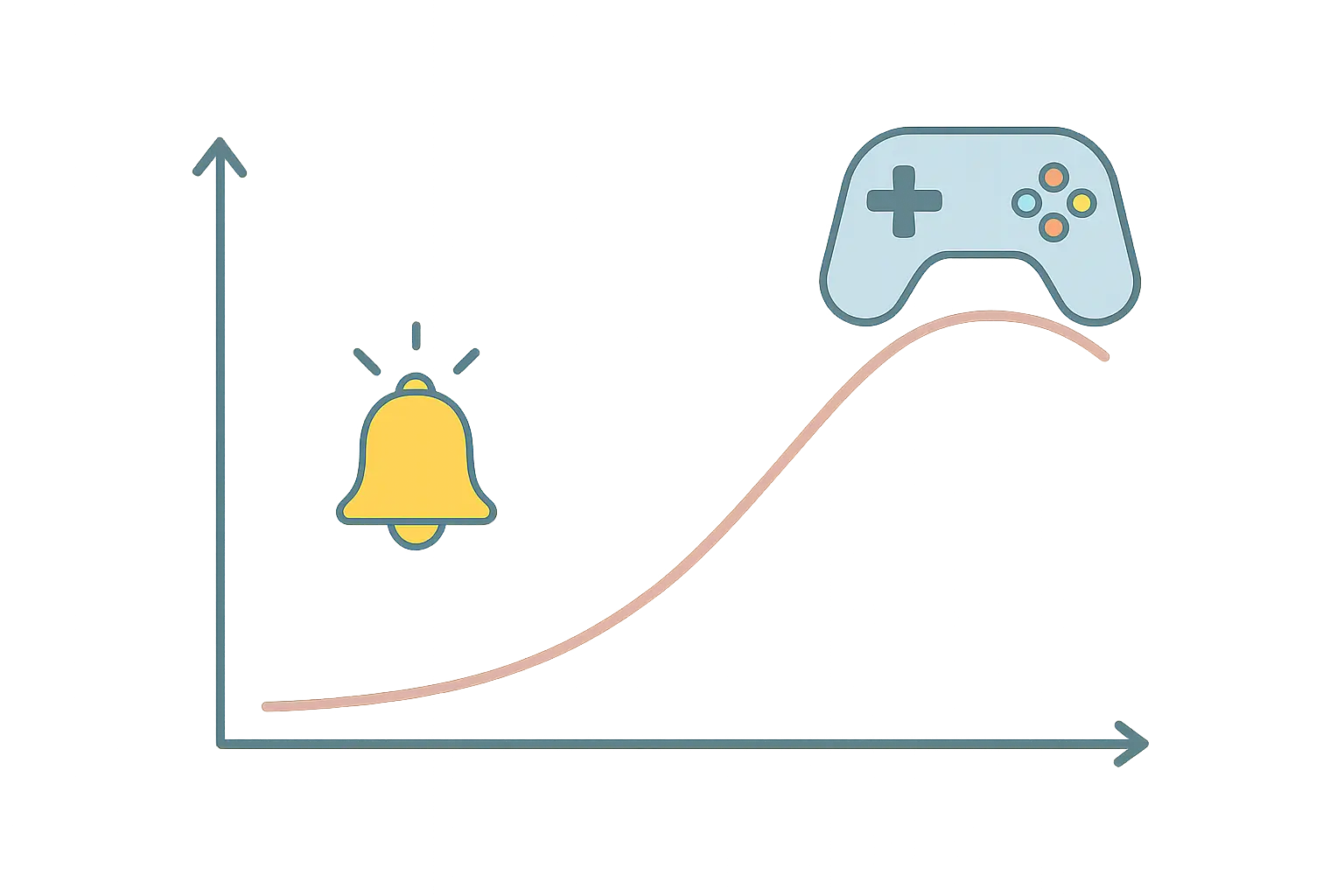 Illustration of a craving curve with an early alert bell before the peak and a distraction game at the peak, comparing predictive and reactive quit-app tools