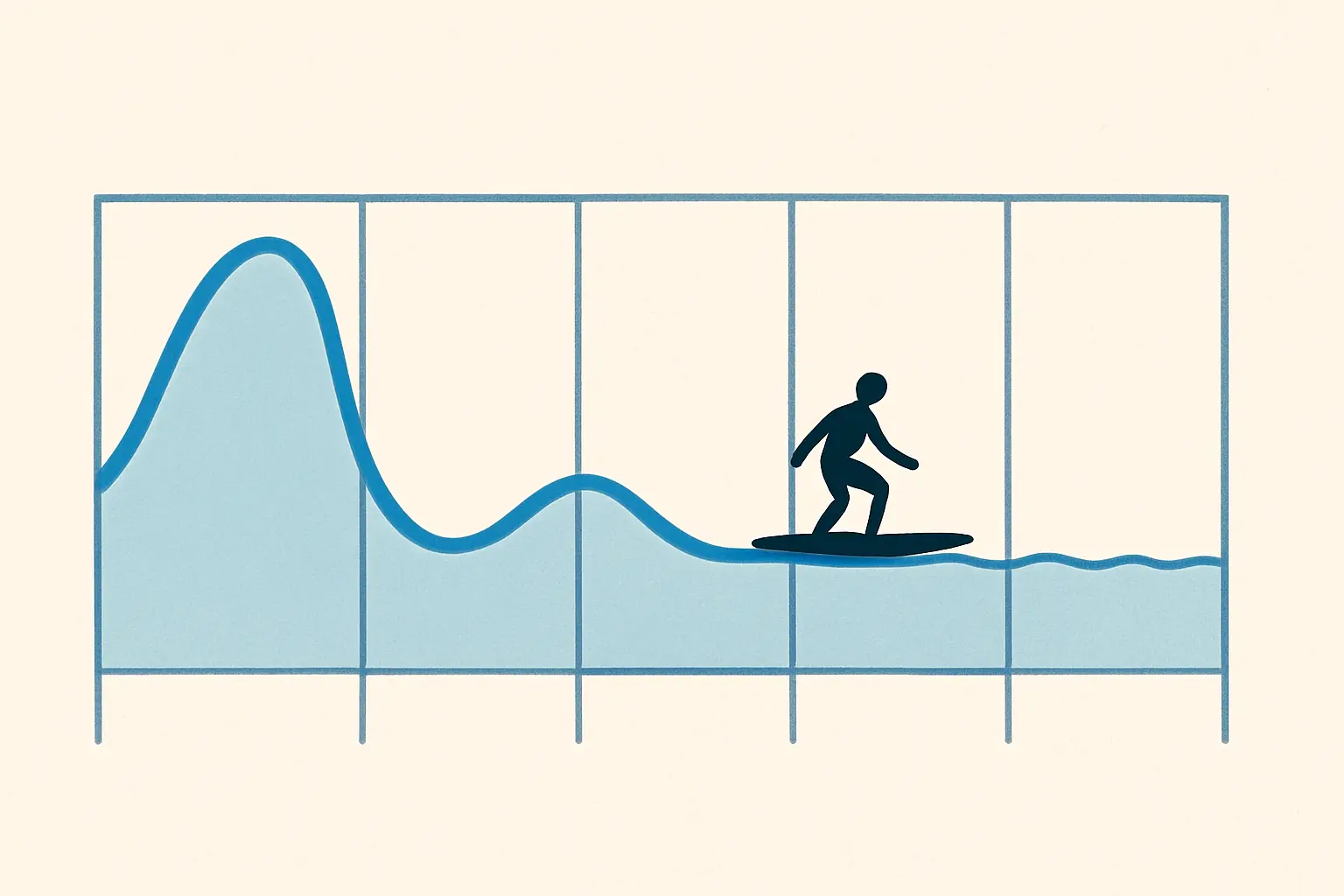 Illustration of withdrawal symptoms as tall waves in the first days that shrink to ripples over four weeks after quitting smoking