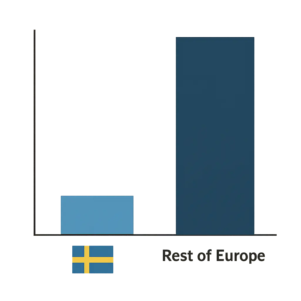 Illustration comparing Sweden's low daily smoking rate against the higher European Union average