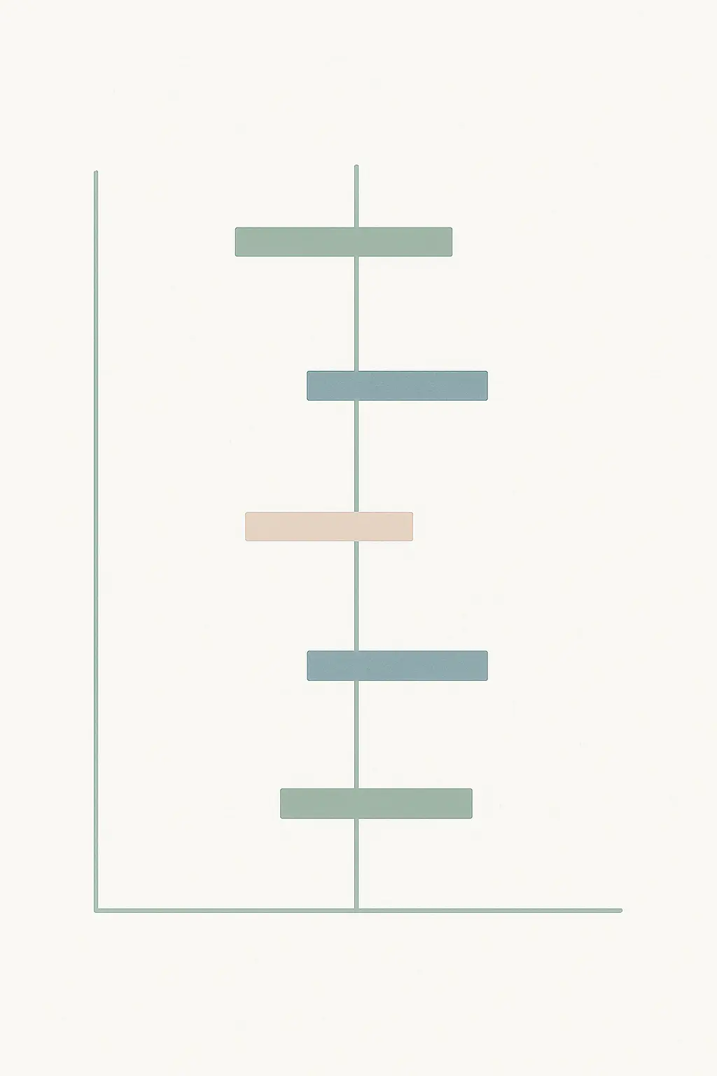 Forest-plot style diagram showing study estimates for smoking and acne falling on both sides of the no-effect line