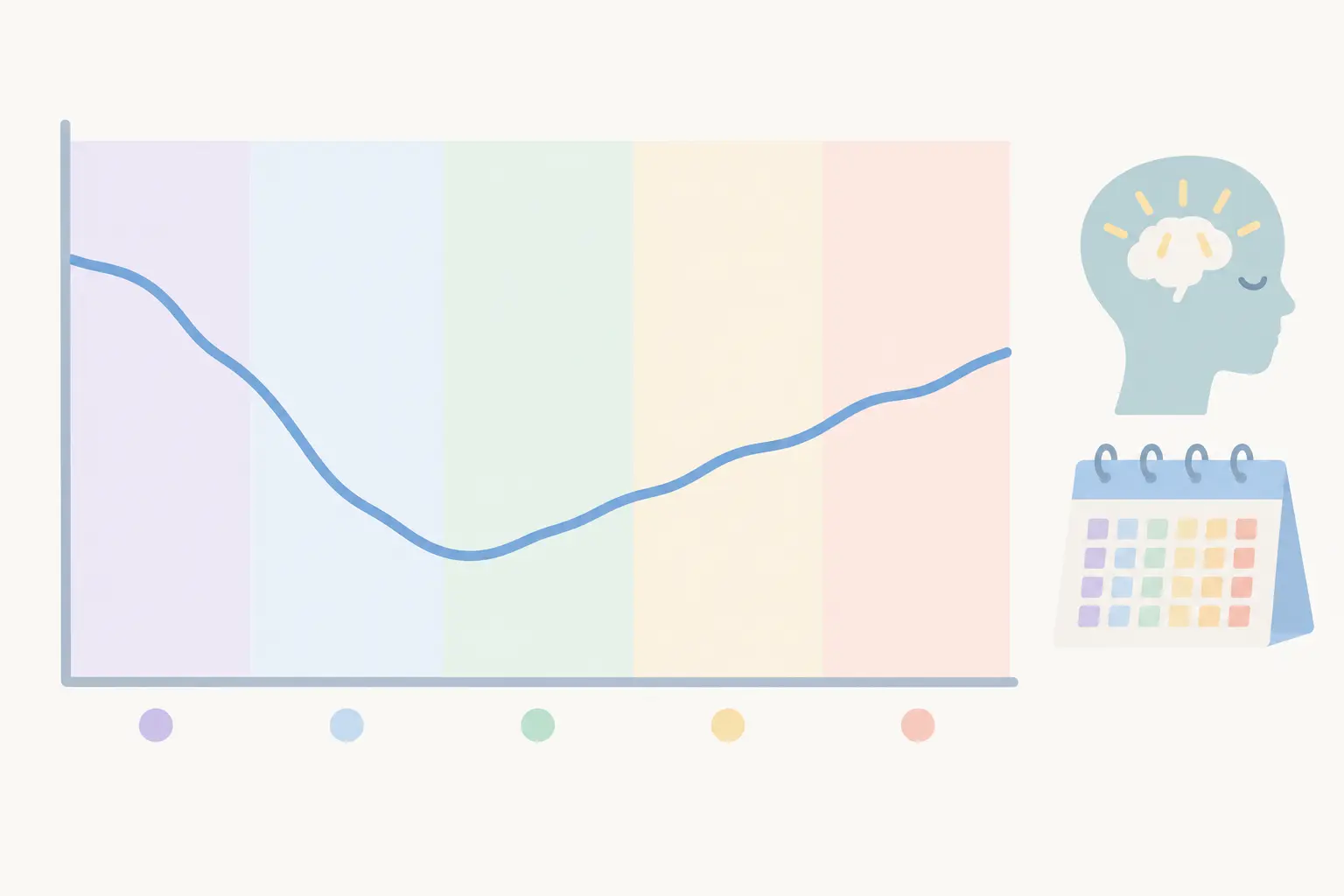 Chart-style curve dipping then recovering beside a head silhouette and calendar